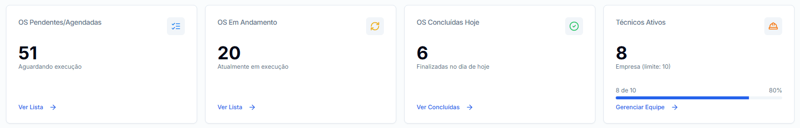 Cards de KPIs no dashboard do gestor.