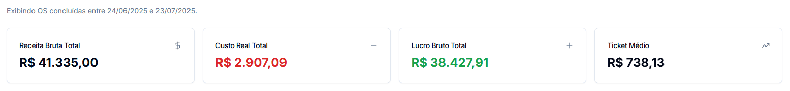 Relatório de desempenho financeiro.